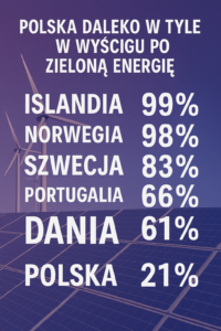 polska w tyle